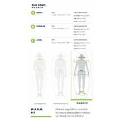 Thermarest Saros 32F/0C 12 Thermarest Saros 32F/0C -Petzl Shop 22TR F L SizeChart WARM