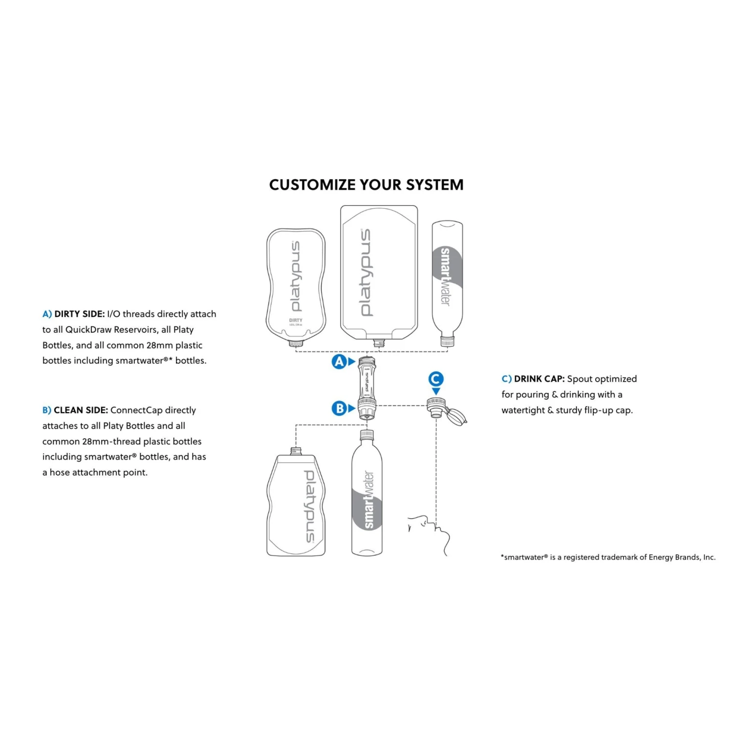 Platypus Quickdraw 2L Water Filter System 11 Platypus Quickdraw 2L Water Filter System - Image 11