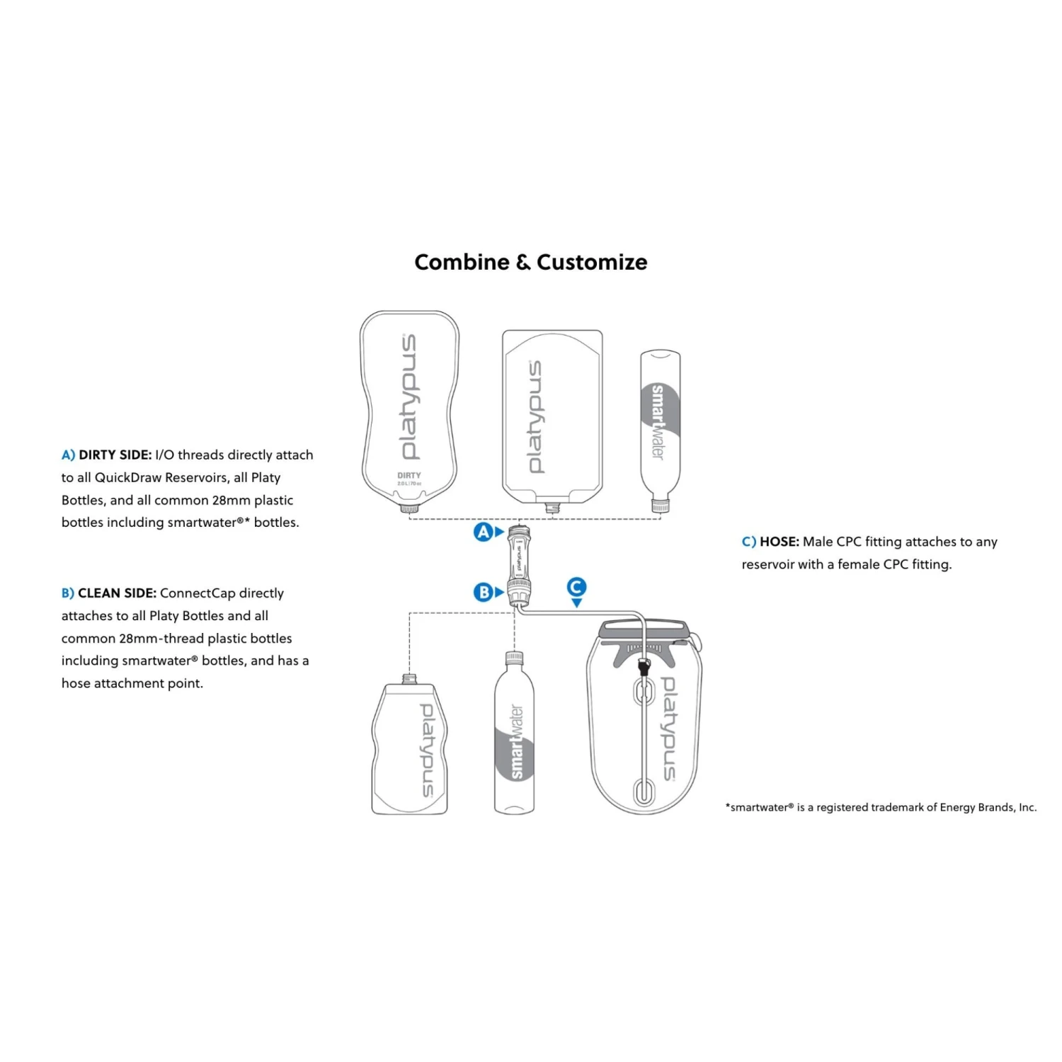 Platypus Quickdraw 1L Water Filter System 12 Platypus Quickdraw 1L Water Filter System - Image 12