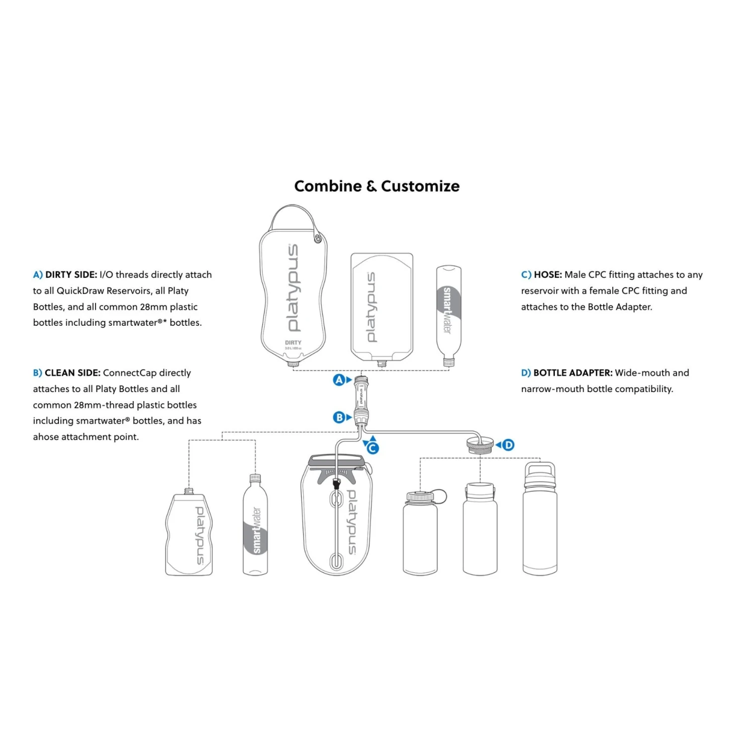 Platypus Quickdraw 1L Water Filter System 13 Platypus Quickdraw 1L Water Filter System - Image 13