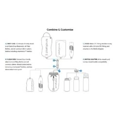 Platypus Quickdraw 3L Gravity Filter System 20 Platypus Quickdraw 3L Gravity Filter System -Petzl Shop 6 1ba4cffd c740 4265 8f06 f39c77b5fbf5
