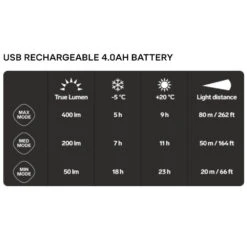 Silva Trail Runner Free Ultra -Petzl Shop Screenshot2020 11 30at10.54.58