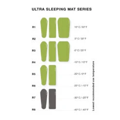 Exped Ultra 3R LW Mummy 5 Exped Ultra 3R LW Mummy -Petzl Shop exped ultra sleeping mat series acdb6c52 f39f 4ea7 b357 7981b4378dbb