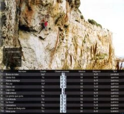 Menorca Sport Climbing 6 Menorca Sport Climbing -Petzl Shop menorca climbing4