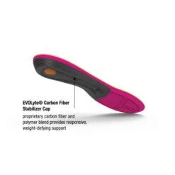 Superfeet ACTIVE SUPPORT (Medium Arch) Womens -Petzl Shop run online merch assets womens 13 graphic