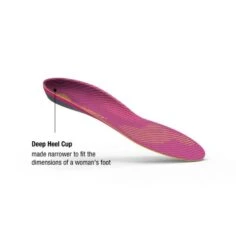 Superfeet ACTIVE SUPPORT (Medium Arch) Womens -Petzl Shop run online merch assets womens 14 graphic