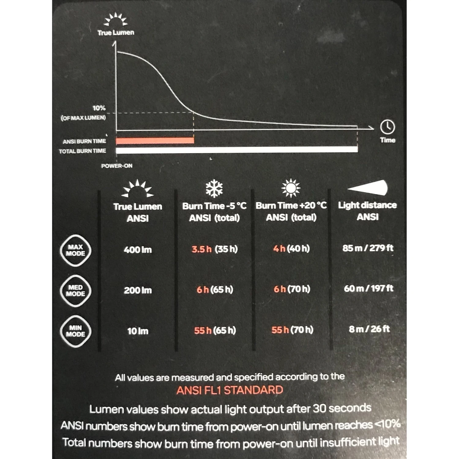 Silva Explore 4 3 Silva Explore 4 - Image 3