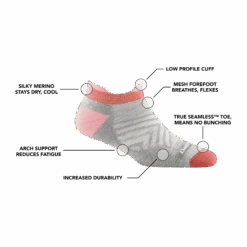 Darn Tough Women's Run No Show Tab Ultra-Lightweight Running Sock 15 Darn Tough Women's Run No Show Tab Ultra-Lightweight Running Sock -Petzl Shop t4lox9f9jabvqjzikptt 1800x1800 5293e6d9 273b 4444 88c3 39f04191b537