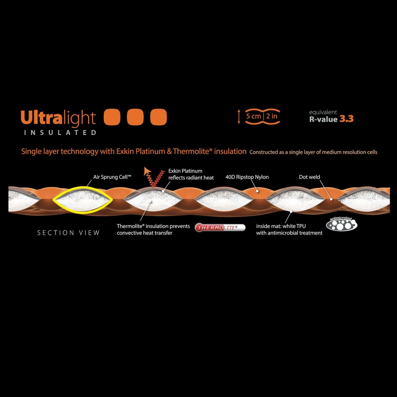 Sea To Summit UltraLight Insulated Mat 3 Sea To Summit UltraLight Insulated Mat - Image 3