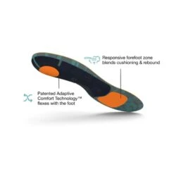 Superfeet ACTIVE SUPPORT (High Arch) 8 Superfeet ACTIVE SUPPORT (High Arch) -Petzl Shop view4 run cushion high arch 2500x1875 1 1